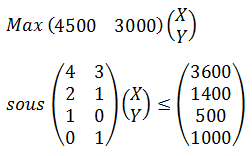 Présentation matricelle de : Max Z=CP sous AP<=B