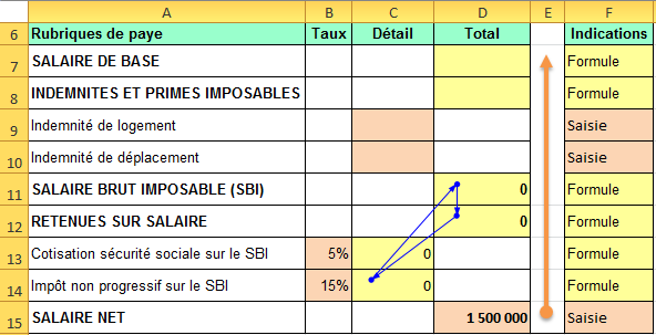 Référence circulaire en flèches