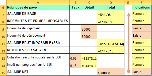 Références circulaires résolues algébriquement