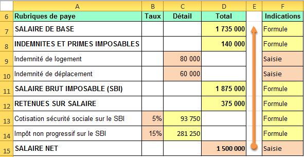 References Circulaires Résolues